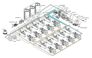 Centralized Feeding System